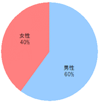 �o�C�g���h�b�g�R���̒j���䑮��