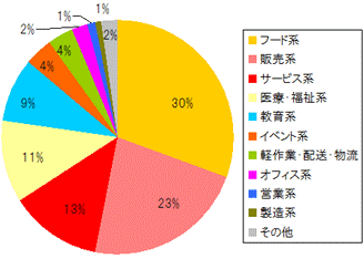 �o�C�g���h�b�g�R���̐E��ʌf�ڏ�