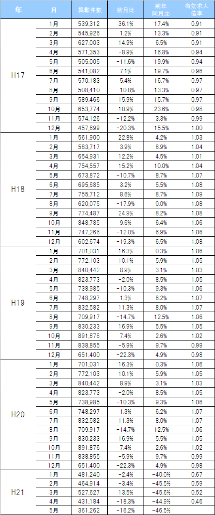 ���l�L�������̐���