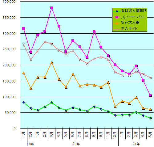 ���l�L�������̐��ځy�O���t���z